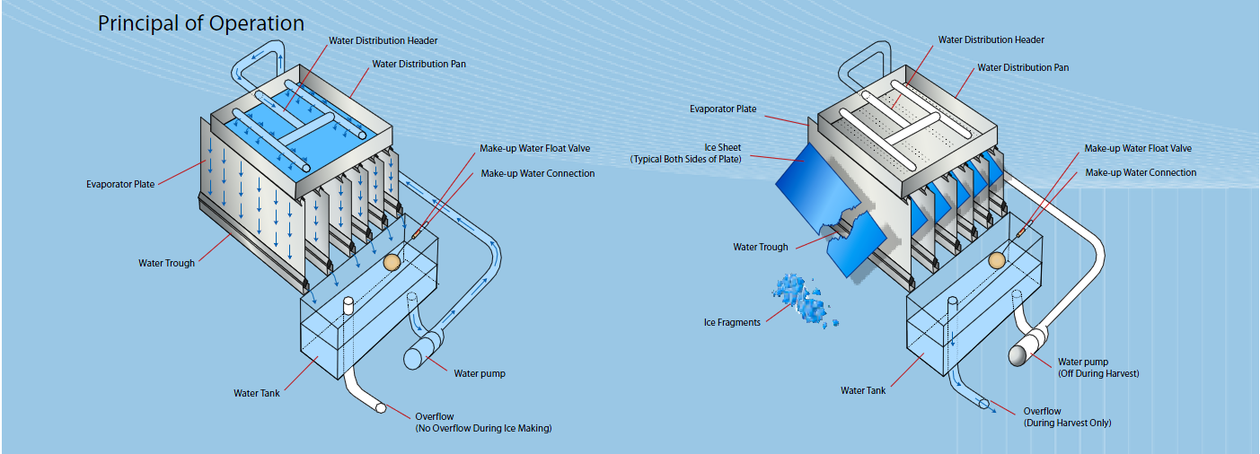 NEW!!! Turbo Modular Ice Maker