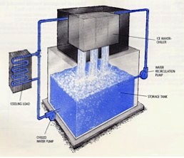 Ice Thermal Storage - an overview