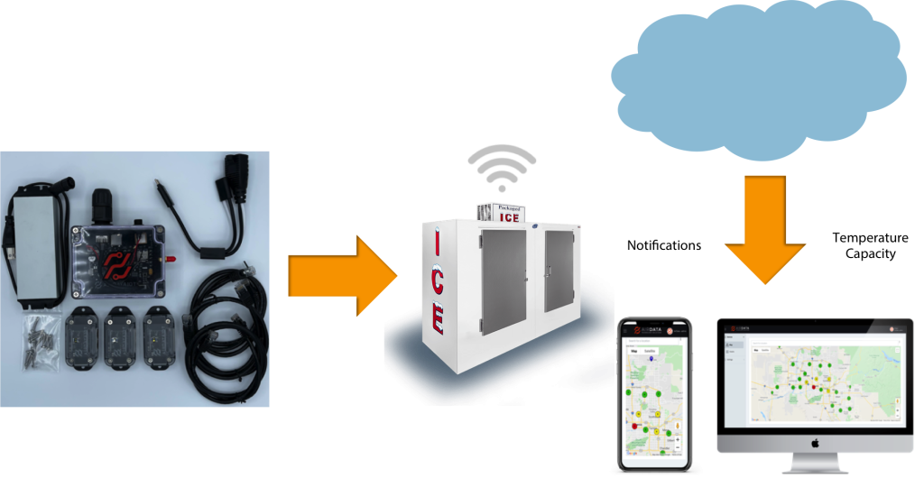 AirRanger: How It Works