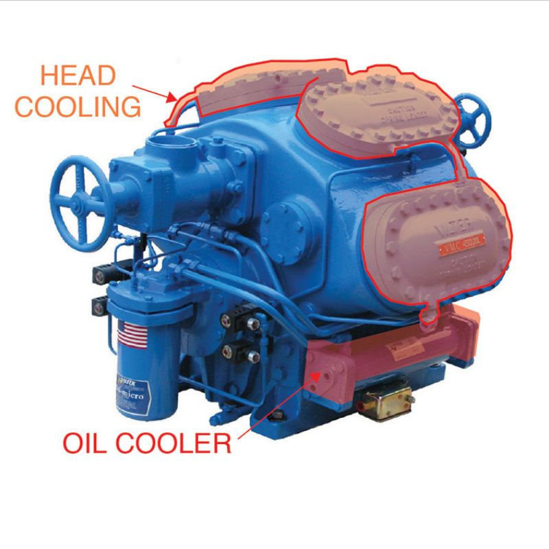 Compressor Cooling Systems