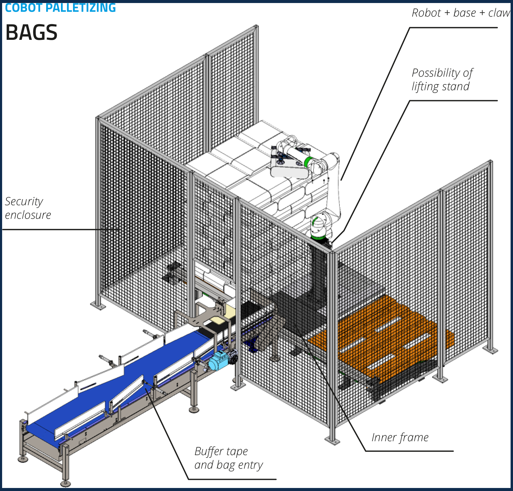 Robotic Palletizing Systems 8 Cobot2